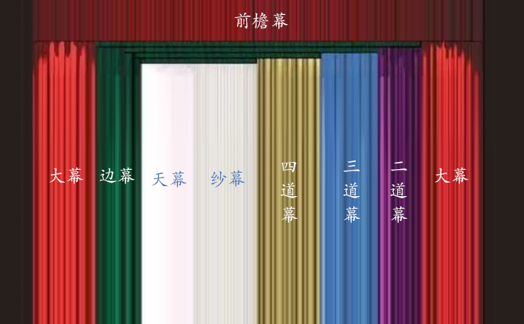 一圖看懂舞臺(tái)幕布！舞臺(tái)幕布有什么作用？什么時(shí)候使用？